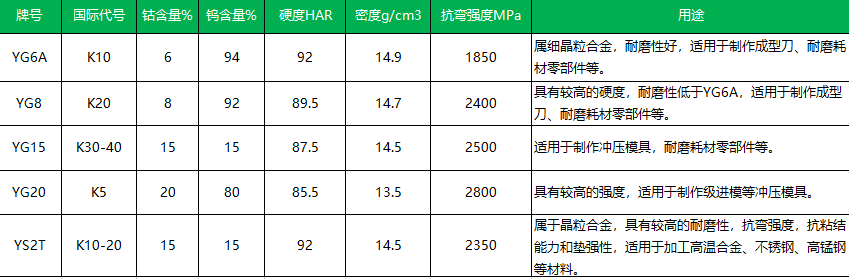 硬質(zhì)合金耐磨板(圖1)